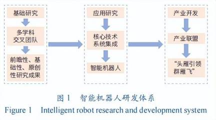 樊建平 蝴蝶模式——大科學(xué)時代智能機(jī)器人研發(fā)的范式創(chuàng)新探索