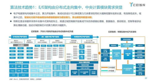 漸入佳境，一觸即發(fā) 2021年中國(guó)車(chē)聯(lián)網(wǎng)網(wǎng)絡(luò)安全軟件開(kāi)發(fā)趨勢(shì)洞察